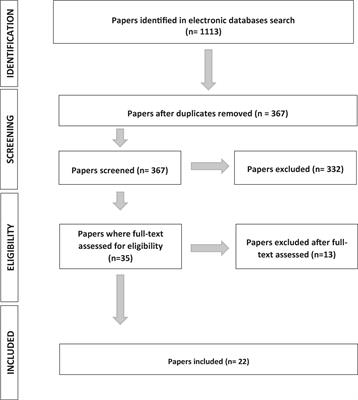 Language Assessment in Multilingualism and Awake Neurosurgery